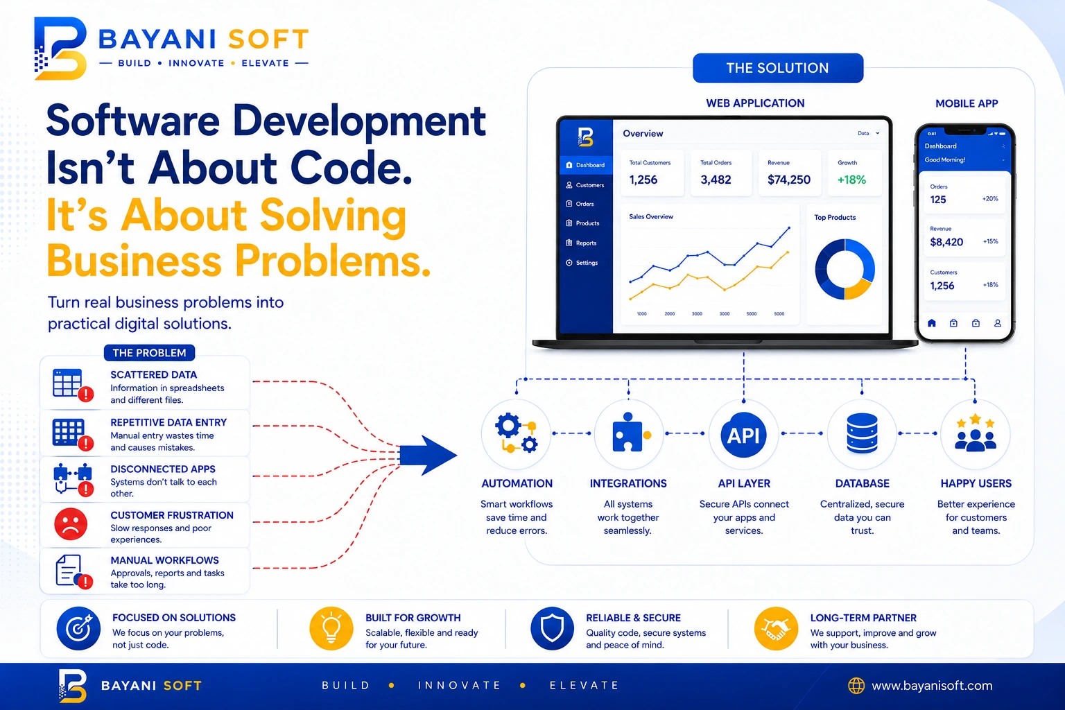 Custom software development solutions for modern businesses.